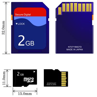 TF Card vs. SD Card: 10+ Things You Want to Know.